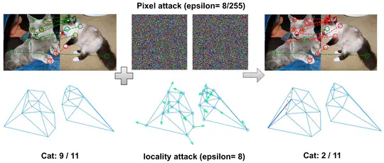 Appearance and Structure Aware Robust Deep Visual Graph Matching - Attack, Defense and Beyond